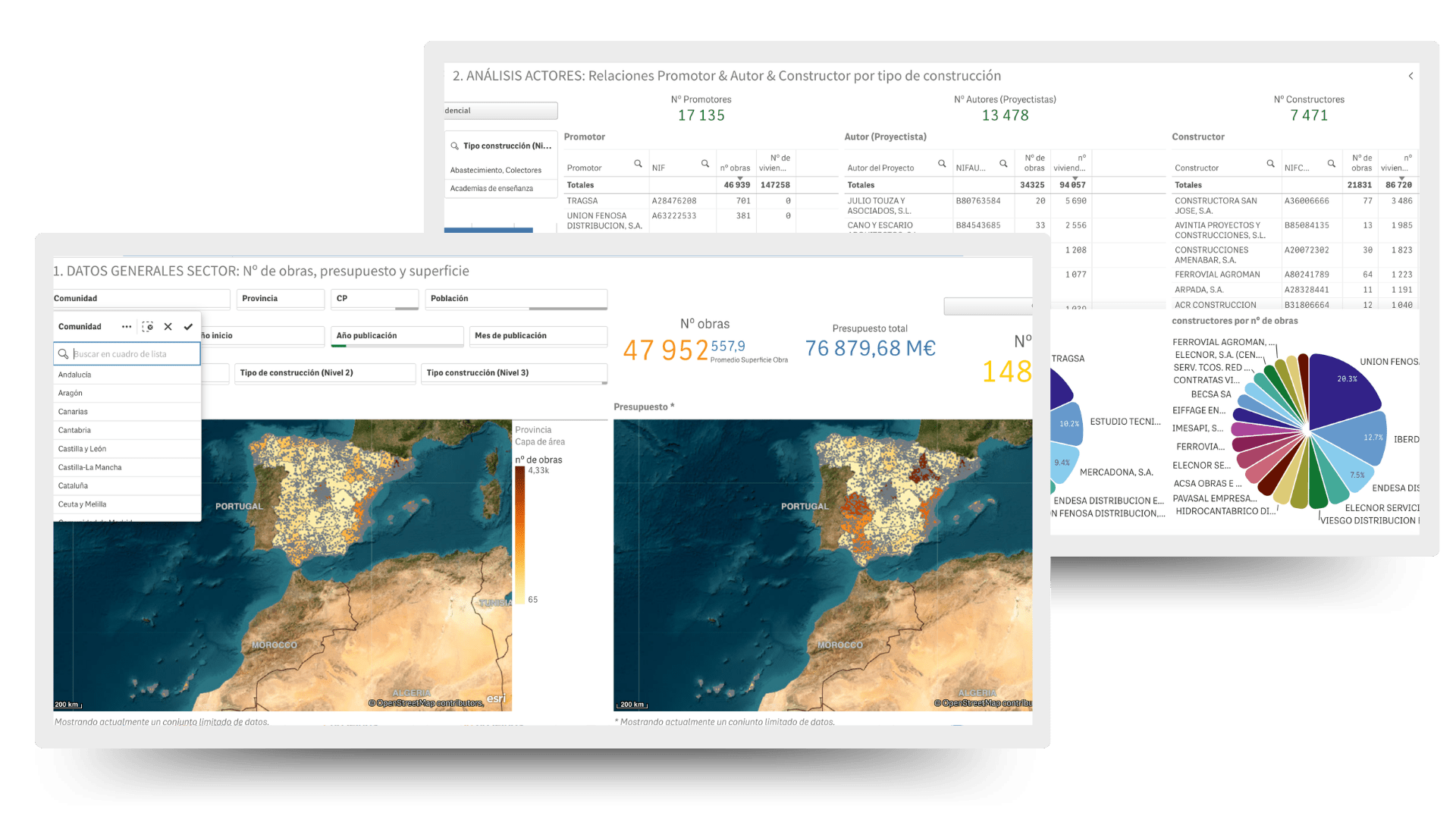 Business Intelligence Construcción