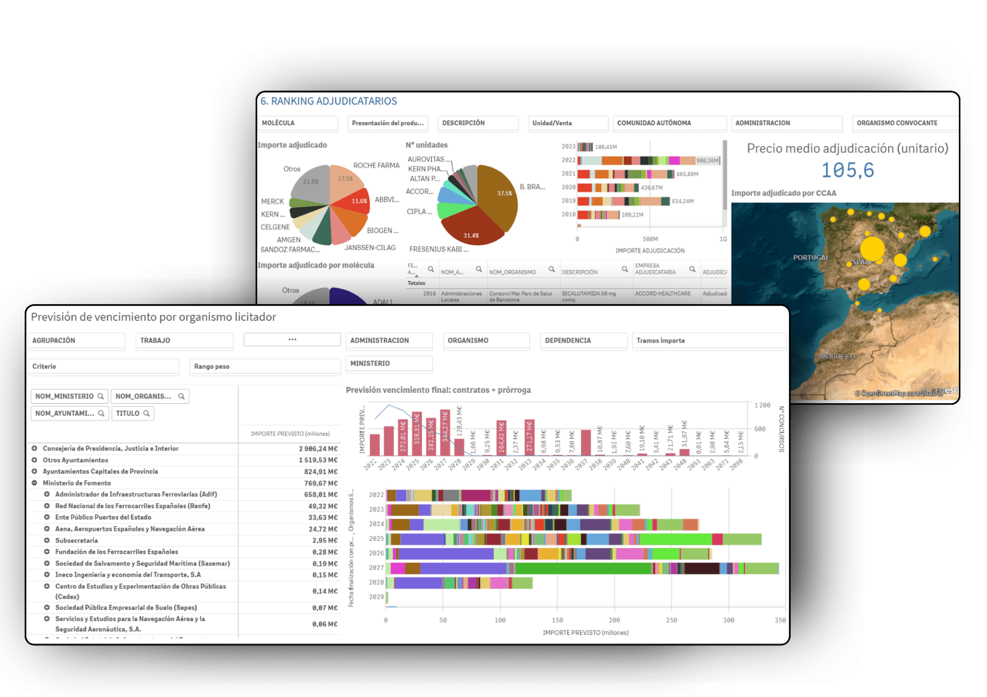 Business Intelligence Construcción